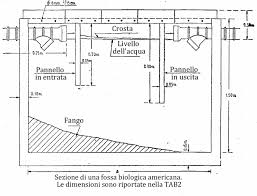 Fossa Biologica - Autospurgo Roma